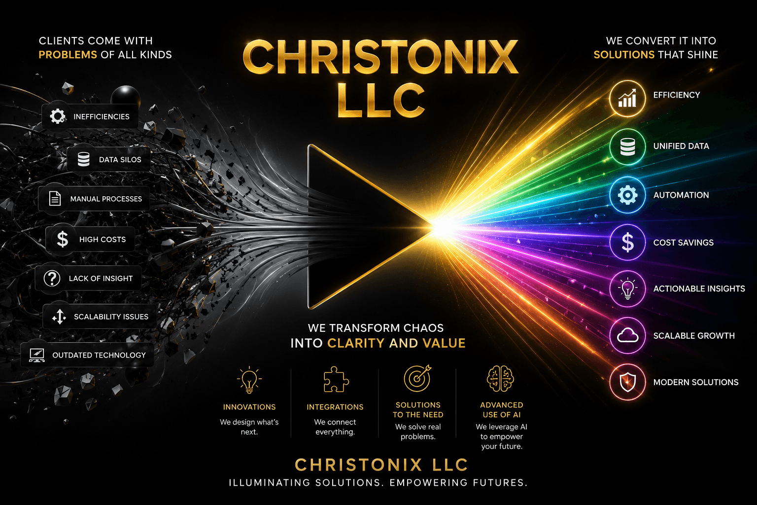 Christonix LLC — clients come with problems of all kinds, we convert them into solutions that shine